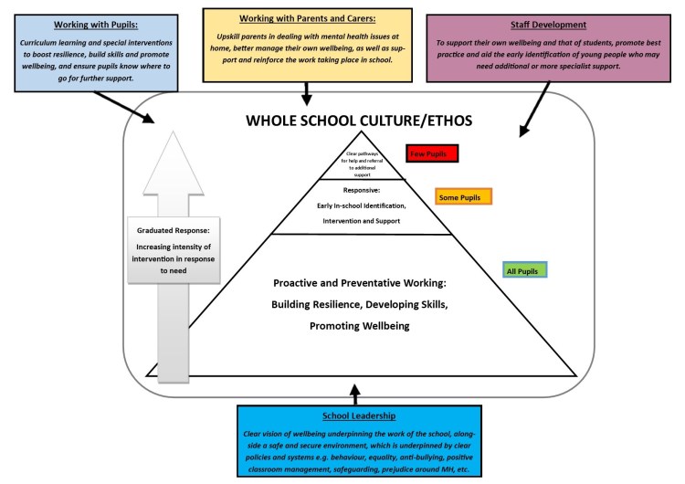 Whole-school-culture